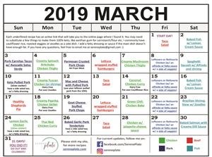 Ketogenic Diet Plan for Cancer Patients